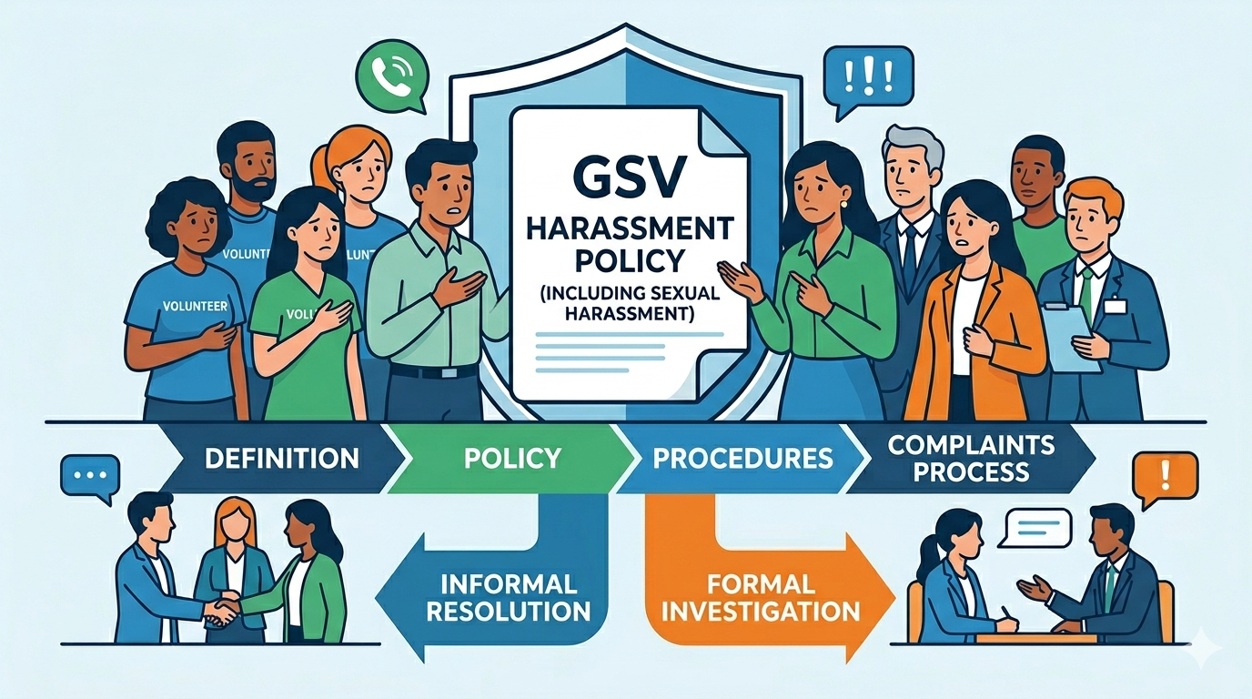 GSV Harassment Policy